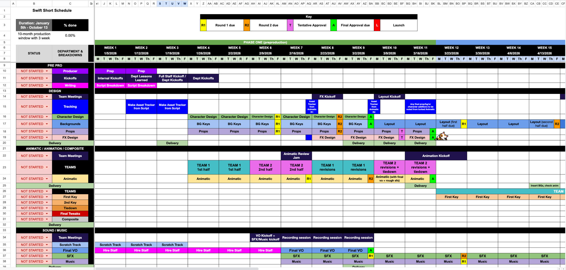 Designed and Maintained Gantt for 15 minute short Production (PROSPERITY)