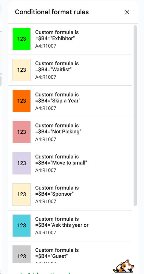 Conditional Formatting (MICE)