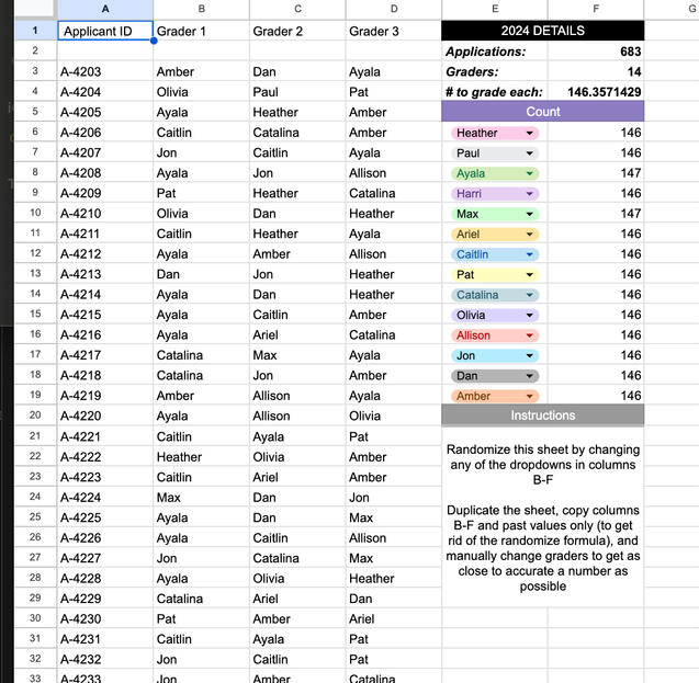 Created Grading system (MICE)