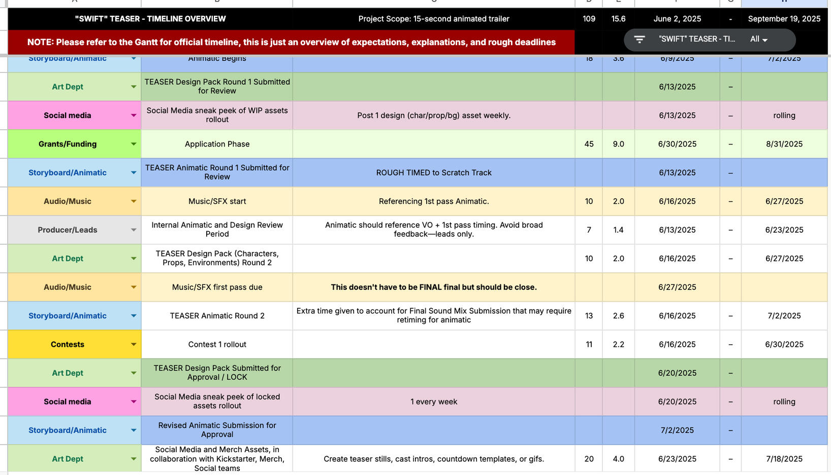 Created Overview Schedule (PROSPERITY)