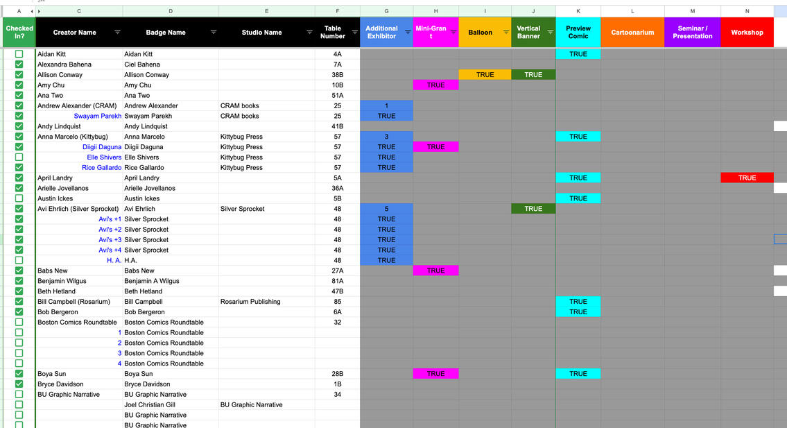Created Exhibitor Check-ins Tracker (MICE)