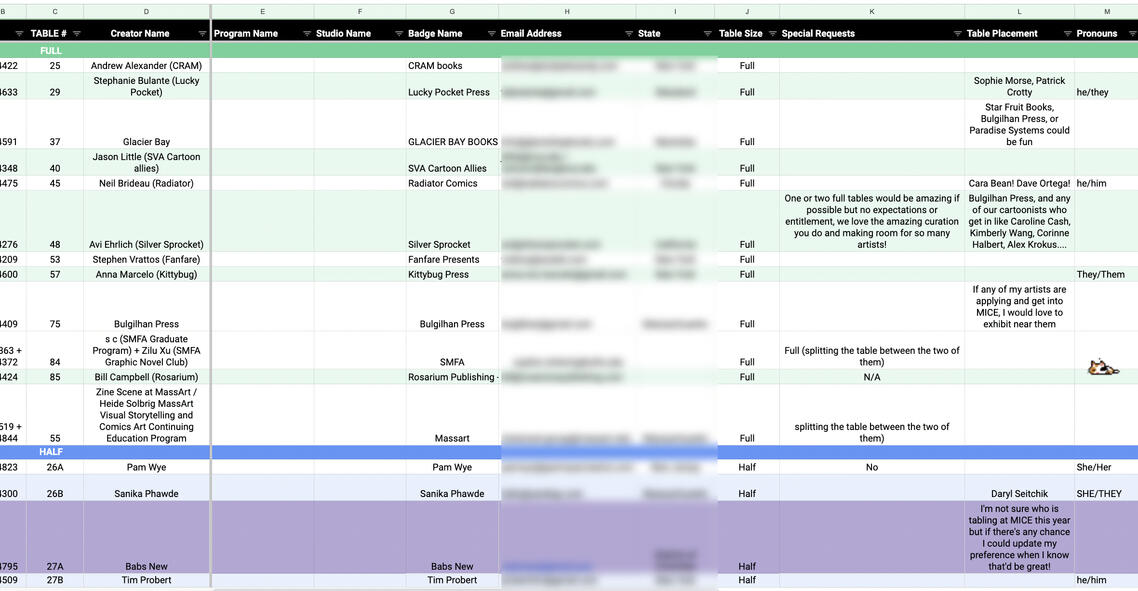 Created Exhibitor applications, acceptance, and approvals Tracker (MICE)